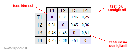 esempio di calcolo del chi-quadrato nell'analisi LCA delle corrispondenze lessicali