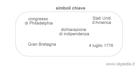 esempi di simboli chiave e locuzioni