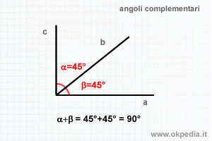 esempio di angoli complementari