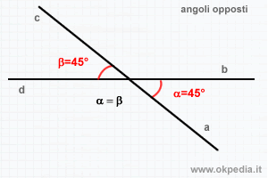 esempio di angoli opposti