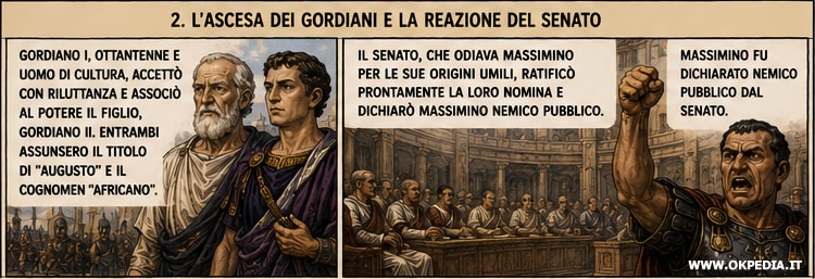La nomina a imperatore di Gordiano I