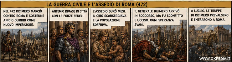 l'assedio di Roma
