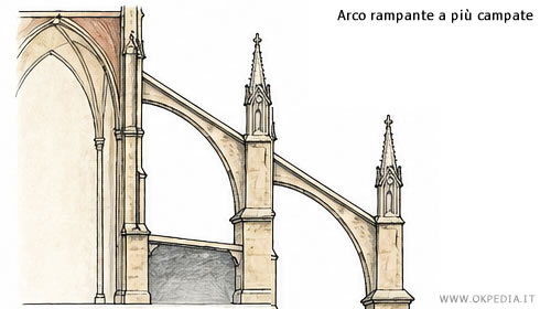 arco rampante a pi&ugrave; volate