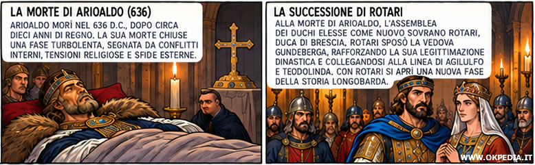 la morte di Arioaldo