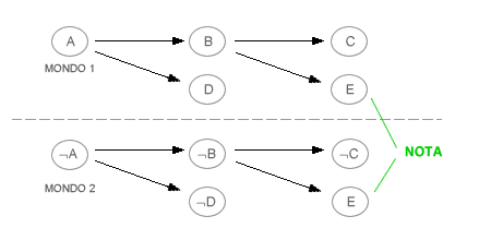 ATMS ( ESEMPIO )