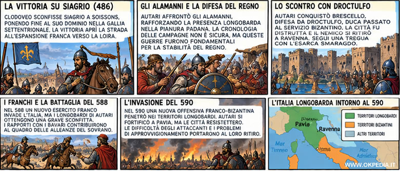 le battaglie