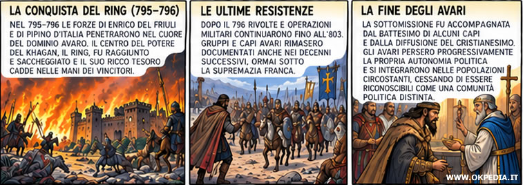 la fine del khaganato avaro