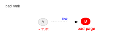 esempio di bad rank sui motori di ricerca
