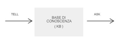 BASE DI CONOSCENZA