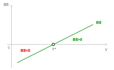 BILANCIO DELLO STATO