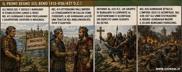 il primo regno dei Burgundi