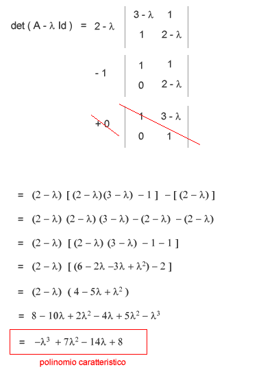 esempio di calcolo del polinomio caratteristico