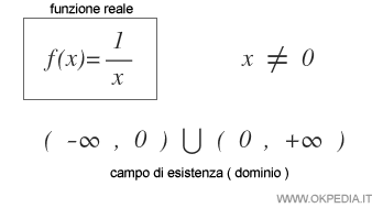 il campo di esistenza della funzione reale