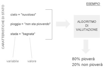 CARATTERISTICHE DI STATO