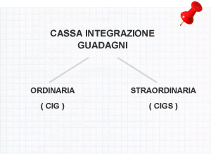 CASSA INTEGRAZIONE GUADAGNI