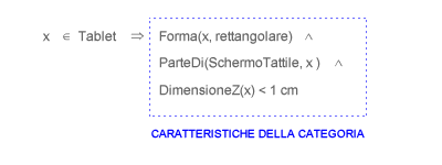 CARATTERISTICHE DELLA CATEGORIA