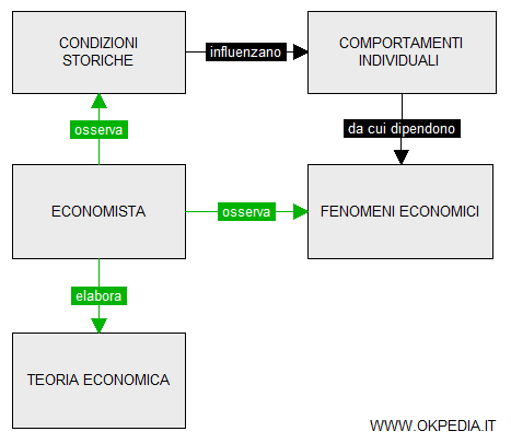 il metodo nello studio dell'economia politica secondo Cliffe Leslie