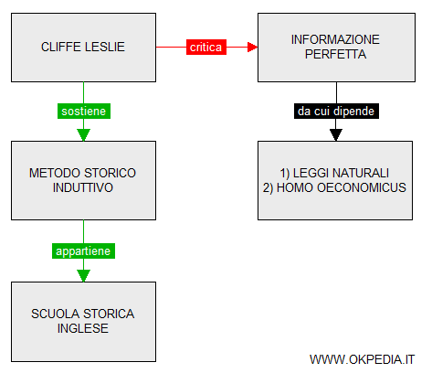 il pensiero economico di Cliffe Leslie e la critica al deduttivismo