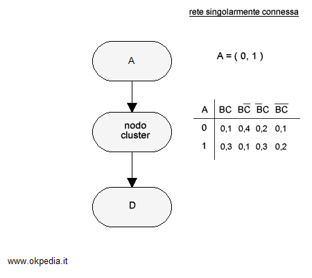 esempio rete di clustering