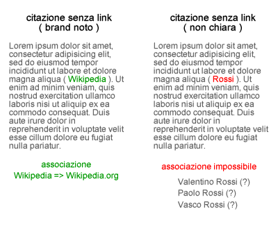 esempio di co-citazione senza link non chiaro