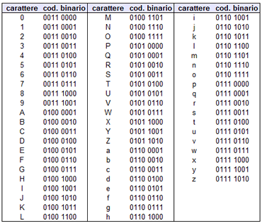 TABELLA ASCII 