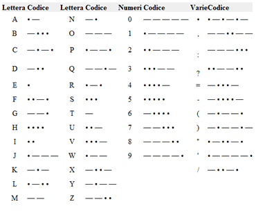 CODICE MORSE