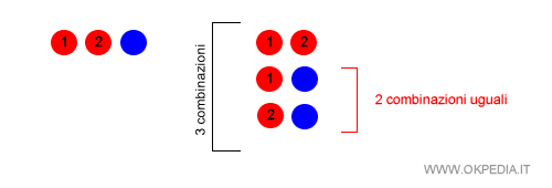 un esempio di combinazione con ripetizioni