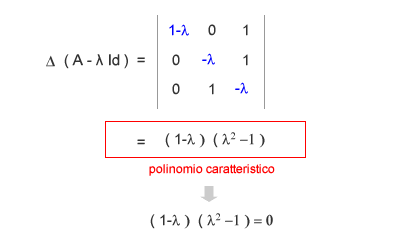 come calcolare il polinomio caratteristico