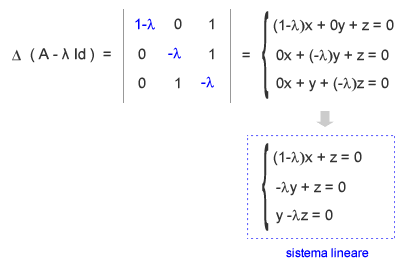 come calcolare un sistema lineare dalla matrice