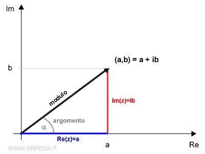 come calcolare il modulo