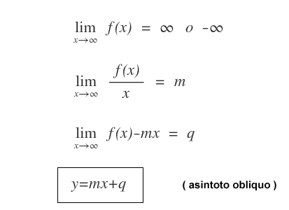 il calcolo dell'asintoto obliquo della funzione per x tendente a infinito