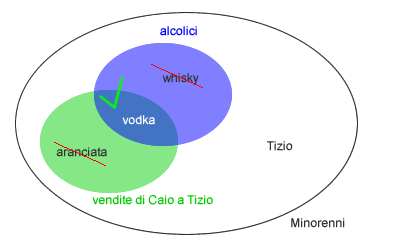 ANALOGIA CONCATENAZIONE ALL'INDIETRO E PROBLEMI CSP