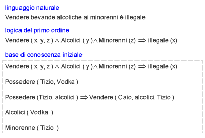 BASE DI CONOSCENZA INIZIALE