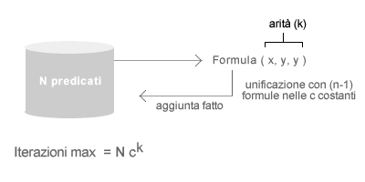 COMPLETEZZA CONCATENAZIONE IN AVANTI