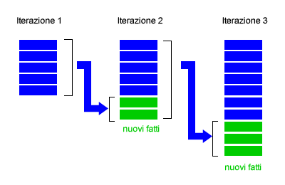 ITERAZIONE PATTERN MATCHING