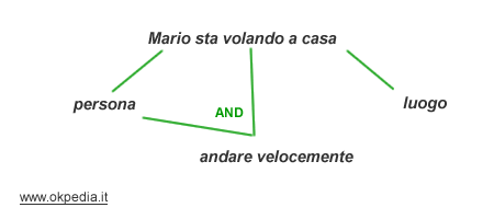 esempio di processo inferenziale