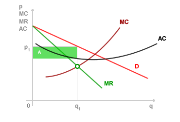 CONCORRENZA MONOPOLISTICA BREVE PERIODO