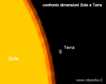 CONFRONTI SOLE E TERRA