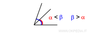 esempio di angoli non congruenti