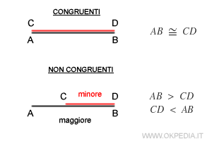 esempi di segmenti congruenti e non congruenti