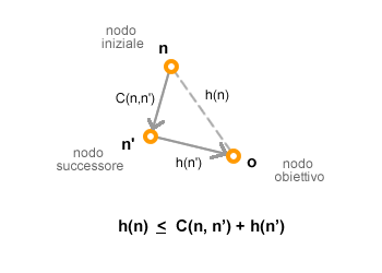 CONSISTENZA EURISTICA