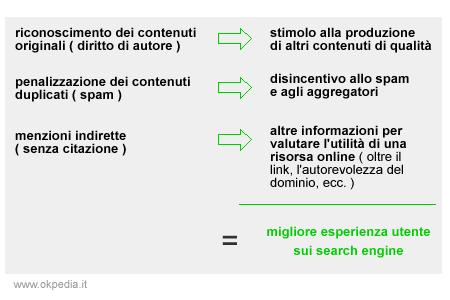 i pro e i contro delle menzioni online senza citazione