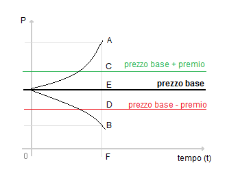 CONTRATTO STELLAGE