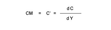 COSTO MARGINALE DERIVATA FUNZIONE DI COSTO