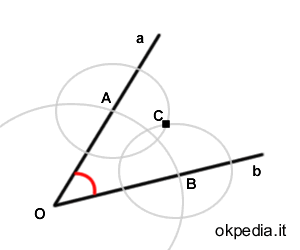 si tracciano due archi con origine A e B