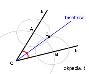 la bisettrice dell'angolo