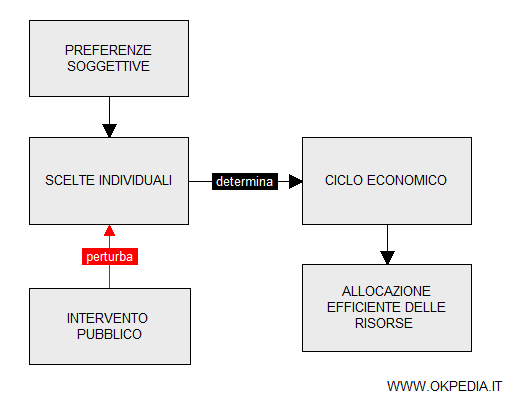 il ciclo economico ha natura microeconomica