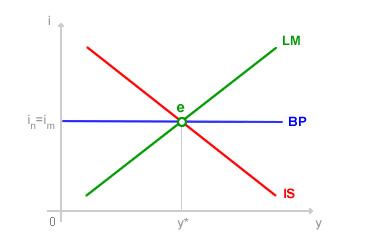 CURVA BP PERFETTA MOBILITA DEI CAPITALI