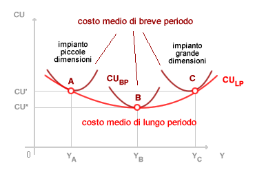 Costo medio conto corrente