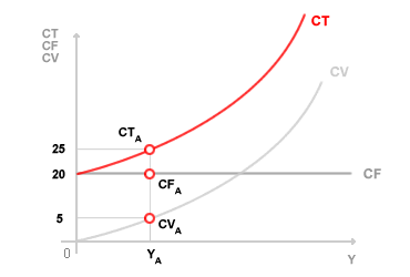 CURVA DI <a href='/costo' _fcksavedurl='/costo' title='COSTO'>COSTO</a> TOTALE